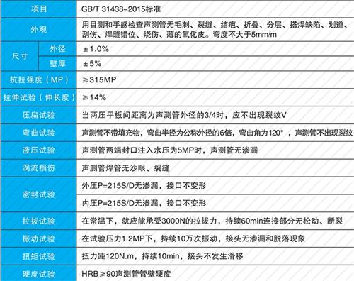 重庆钳压式声测管性能特点